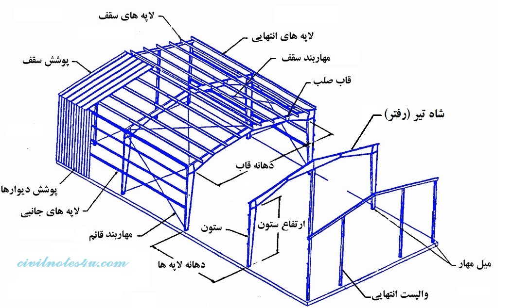 اجزای اسکلت سوله فلزی